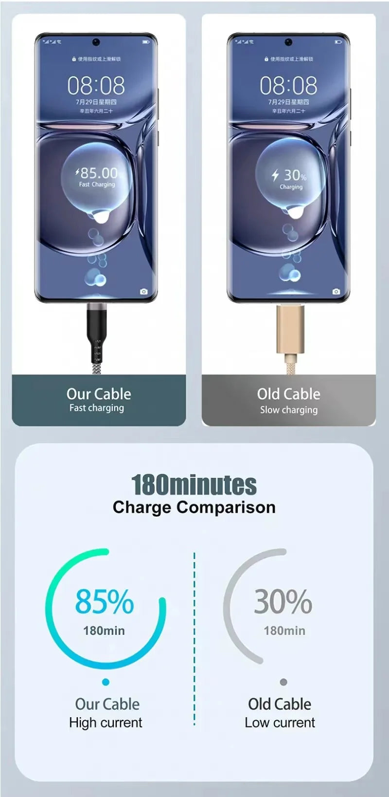 USB TYPE C Cable 5A Super Fast Charge Cable for iPhone 15 16 17 Full range Huawei Samsung oppo oneplus Universal USB C Extension Beauty World Shop