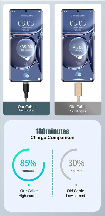 USB TYPE C Cable 5A Super Fast Charge Cable for iPhone 15 16 17 Full range Huawei Samsung oppo oneplus Universal USB C Extension Beauty World Shop