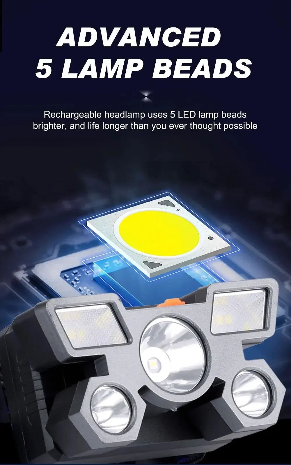 5LED Bright Headlamp Rechargeable Waterproof Adjustable 4Modes Lightweight for Outdoor Camping Running Hiking Beauty Fashion