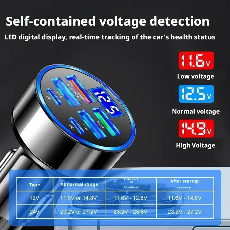 300W PD Car Charger QC3.1 Fast Charge 4USB+2PD ports Car Cigarette Lighter Plug Car Charger Flash Charge with Digital Display Beauty Trend Shop