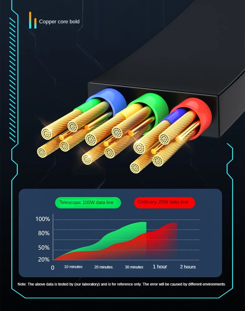 3 In 1 Retractable USB 100W Cable Fast Charging And Data Micro USB Type C For iphone6-14 Android Phone Xiaomi Huawei OPPO Beauty World Shop