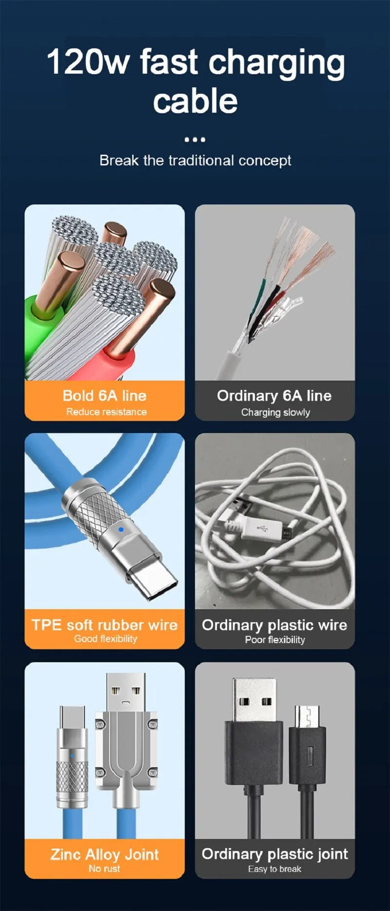 120W 6A TypeC Super Fast Charge Liquid Silicone Cable Quick Charge USB Cable For Xiaomi Huawei Samsung Pixel USB Bold Data Line Beauty World Shop