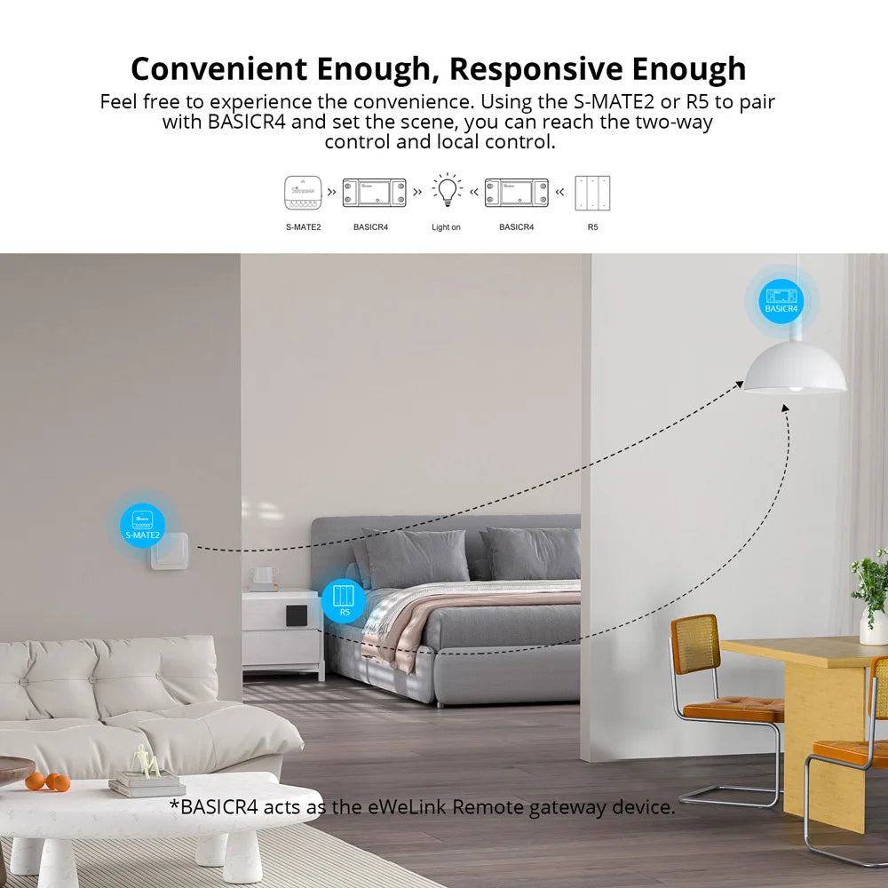 1-10PCS SONOFF BASICR4 WiFi Smart Switch ESP32 Magic Switch Mode Reliable Safe EWeLink Remote Control with S-MATE2 Alexa Google Beauty World Shop