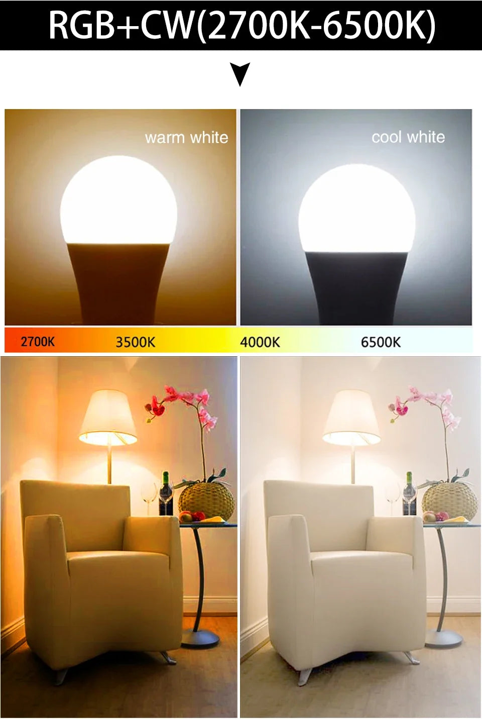 Tuya Smart WiFi LED Light Bulbs 220V 110V 10W 15W 20W E27 Alexa LED Lamp RGB Smart Life APP Google Assisatnt Voice Control Beauty World Shop