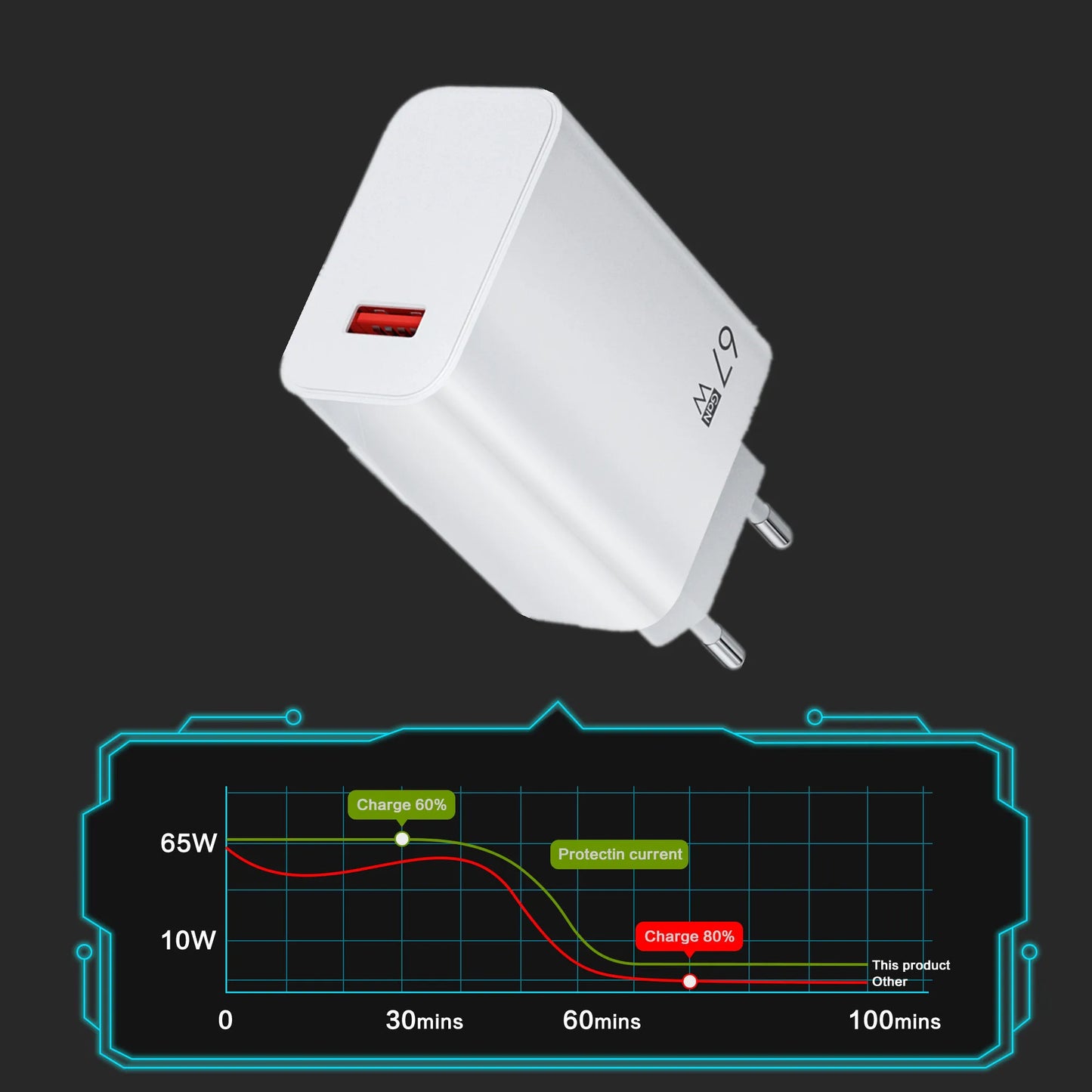 GaN USB Fast Charger Quick Charge 3.0 for Xiaomi 14 13 12 11 10 Ultra Redmi Note 12T 13 Pro Turbo 6A USB Type C Charging Cable Beauty World Shop