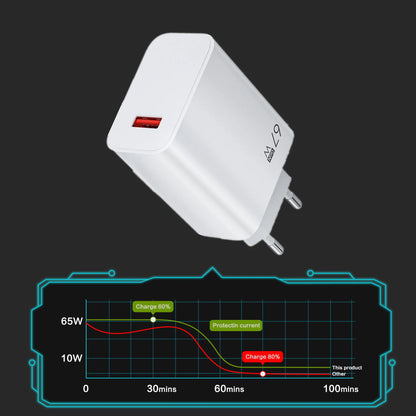 GaN USB Fast Charger Quick Charge 3.0 for Xiaomi 14 13 12 11 10 Ultra Redmi Note 12T 13 Pro Turbo 6A USB Type C Charging Cable Beauty World Shop