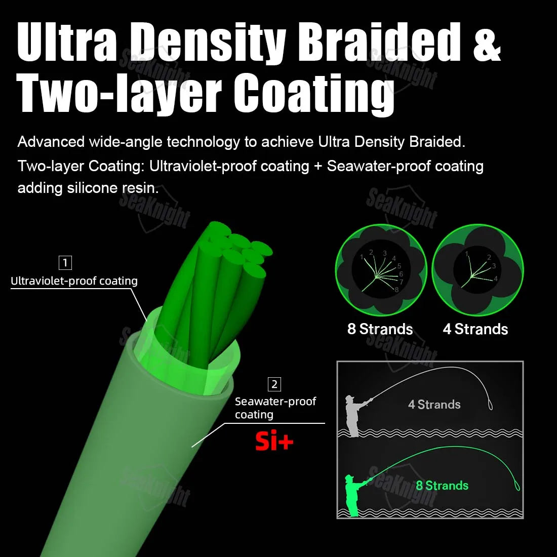 SeaKnight Brand W8 II Series 500M 8 Strands Fishing Line Advanced Braided PE Line anti-UV Seawater proof coating Fishing Line Beauty World Shop