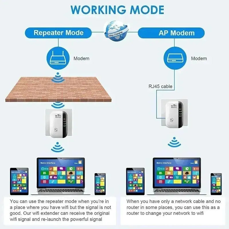 Wireless Signal Booster Wifi Extender Small Steamed Bun Network Repeater Ap Broadband Home Router Signal Amplification Extension Beauty World Shop