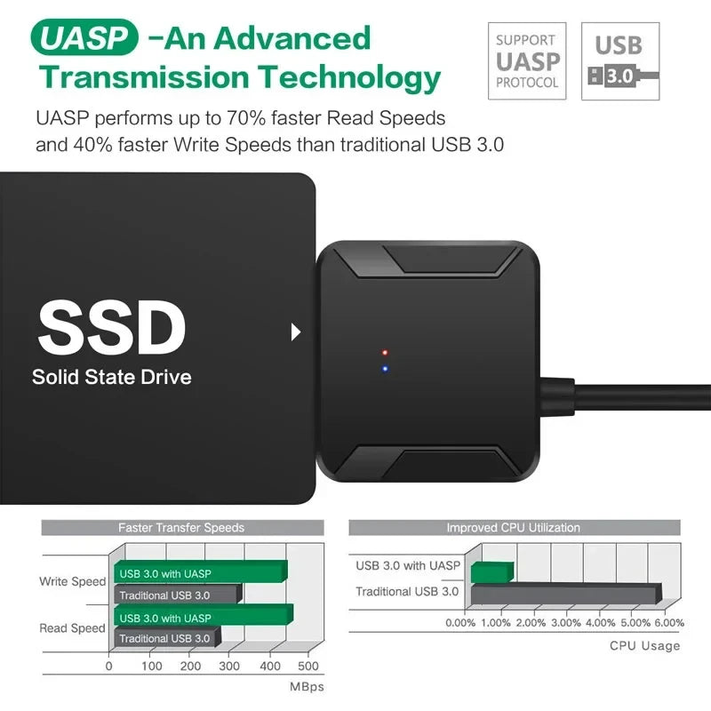 SATA to USB3.0 Cable SATA III Hard Drive Adapter Converter for 2.5" 3.5" SSD HDD Hard Drive Disk with 12V/2A Power Adapterer Beauty World Shop