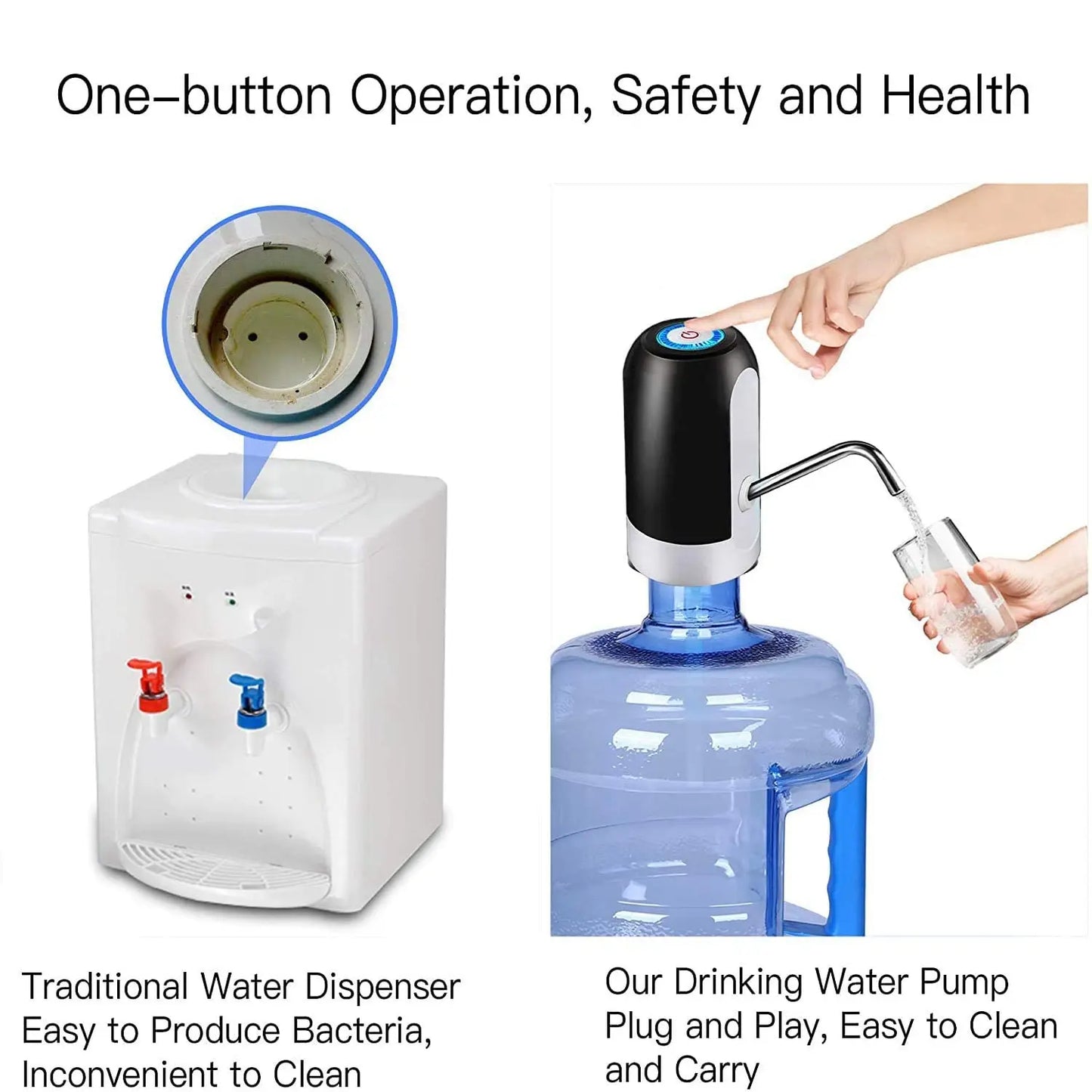 1pcWhite/Black Water Bottle Pump USB Charging Auto Switch Drinking Dispenser Charging One Click Auto Switch Drink Pump Dispenser Beauty World Shop