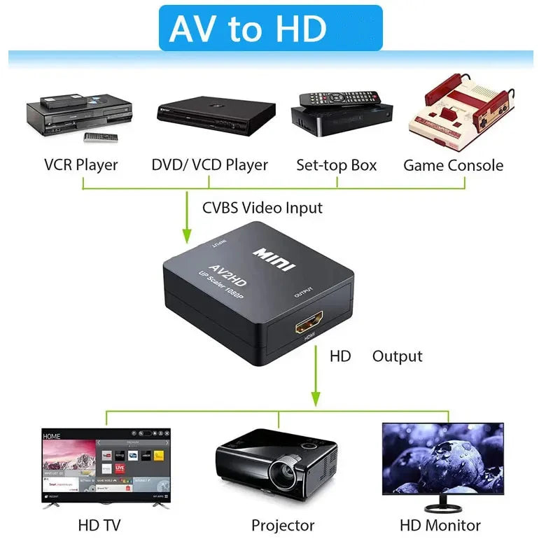 AV TO HDMI-compatible Adapter 1080P Video Composite Converter AV2HDMI-compatible RCA To HDTV CVSB L R Video Scaler Converter Box Beauty World Shop