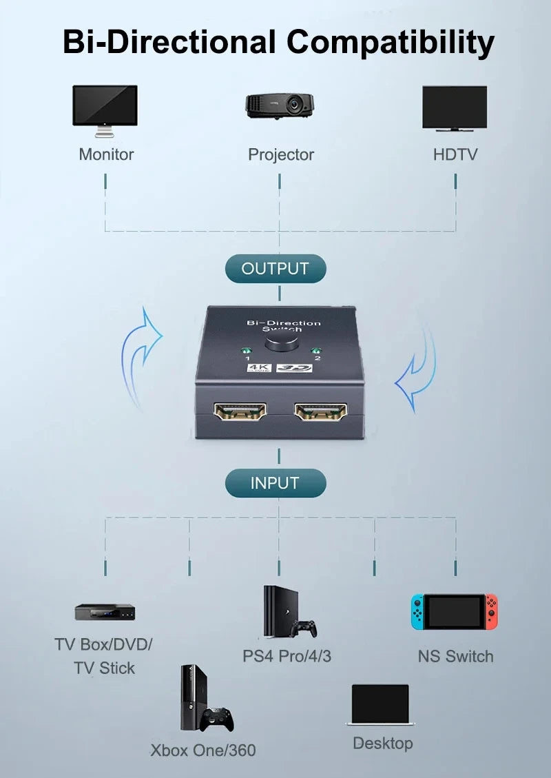 Switch Bi-Direction 2.0 Splitter HDMI-compatible 1x2/2x1 Adapter 2 in 1 out Converter for 4K Switcher PS4 Pro/4/3 TV Box  ﻿ Beauty World Shop