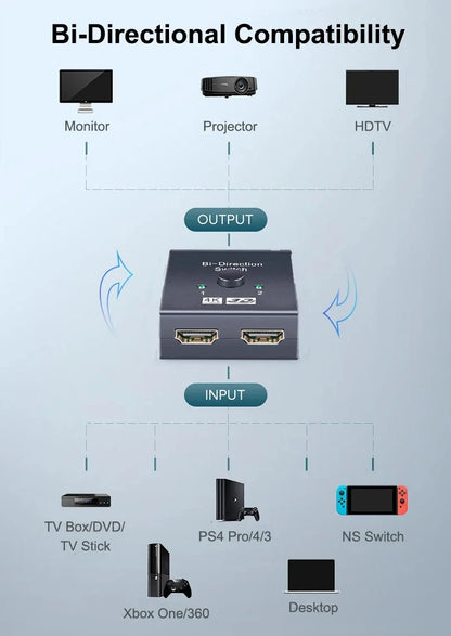 Switch Bi-Direction 2.0 Splitter HDMI-compatible 1x2/2x1 Adapter 2 in 1 out Converter for 4K Switcher PS4 Pro/4/3 TV Box  ﻿ Beauty World Shop