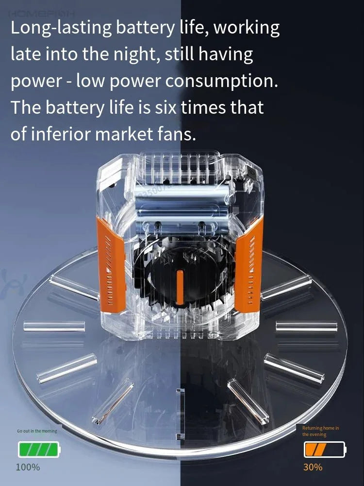 HOMFISH Personal Belt Clip Fan Portable Power Bank Flashlight Wearable Fan Hanging Neck Fan for Outdoor Works Hiking Camping Beauty World Shop