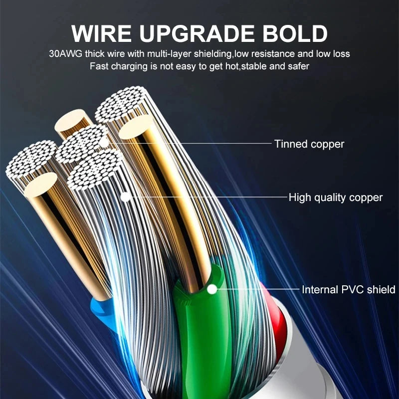 For Xiaomi 67W USB Super Fast Charger Power Adapter Mi 12 11 6A Type C Cable POCO X5 X4 Pro Note 9 10 11 Charging Beauty World Shop