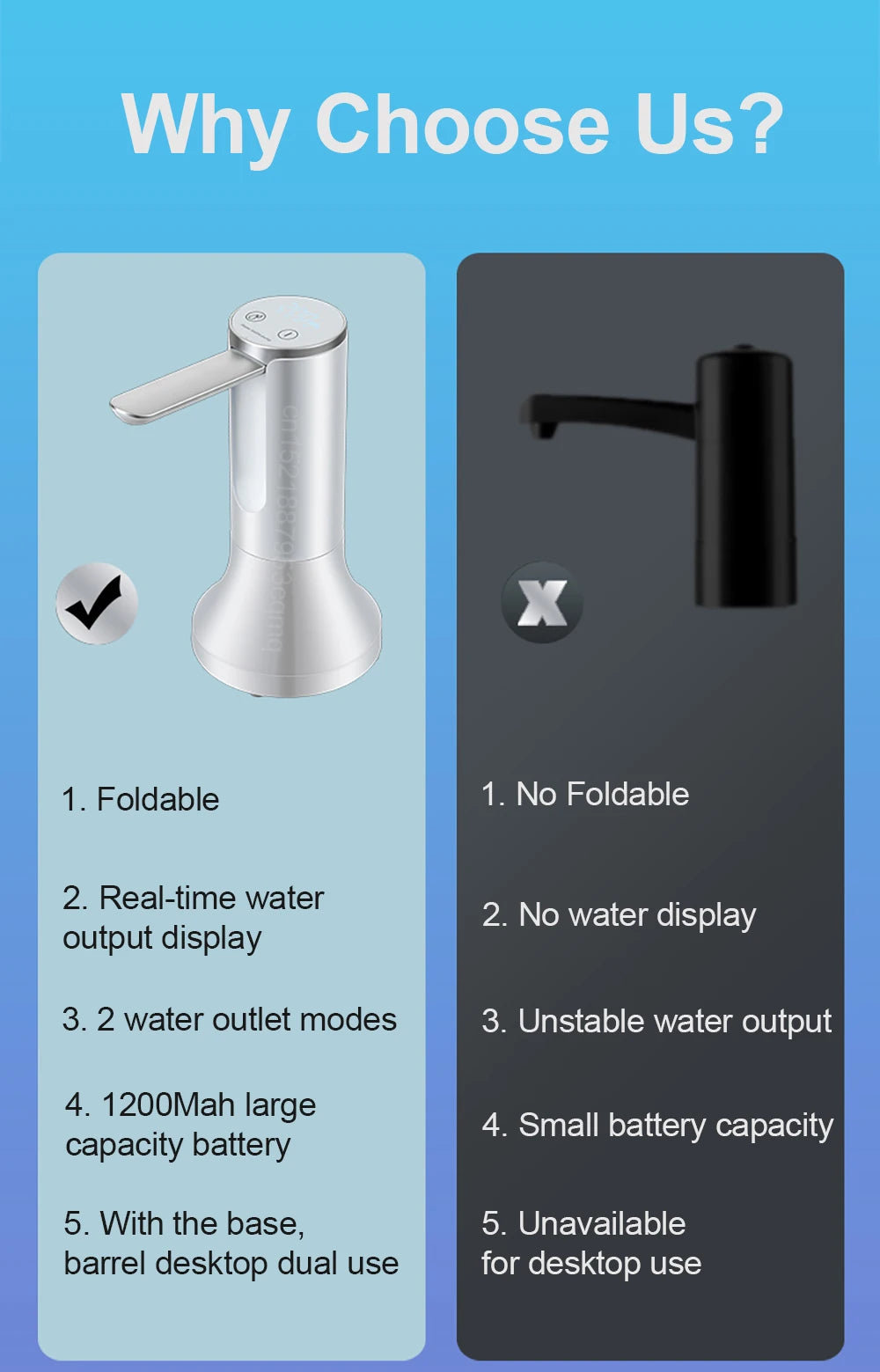 Electric Water Gallon Bottle Pump Automatic Water Dispenser Pump 19 Liters Foldable Desktop Water Bottle Pump H3 Rechargeable Beauty World Shop