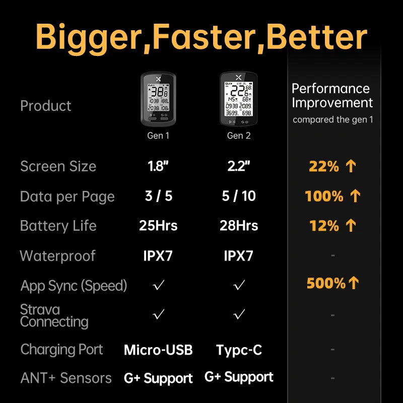 XOSS G2 Plus Bike Computer Wireless GPS Cycling Speedometer Waterproof ANT+ Cadence Speed Smart Bicycle Odometer Roadbike MTB Beauty World Shop