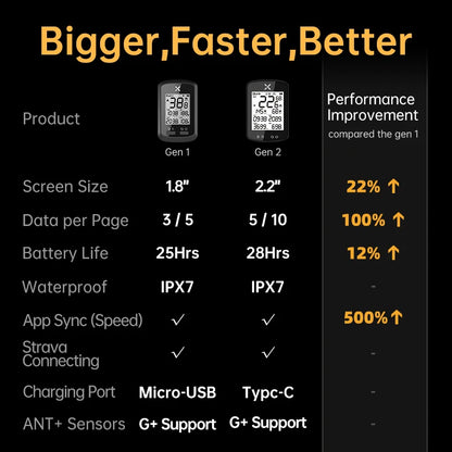 XOSS G2 Plus Bike Computer Wireless GPS Cycling Speedometer Waterproof ANT+ Cadence Speed Smart Bicycle Odometer Roadbike MTB Beauty World Shop