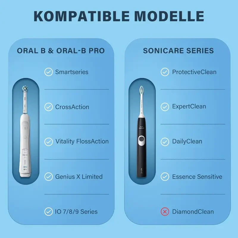 1pcs Electric Toothbrush Travel Case for Oral-B Pro/iO, Philips Sonicare, Oral B Toothbrush Case for Brush Heads & Accessories Beauty World Shop