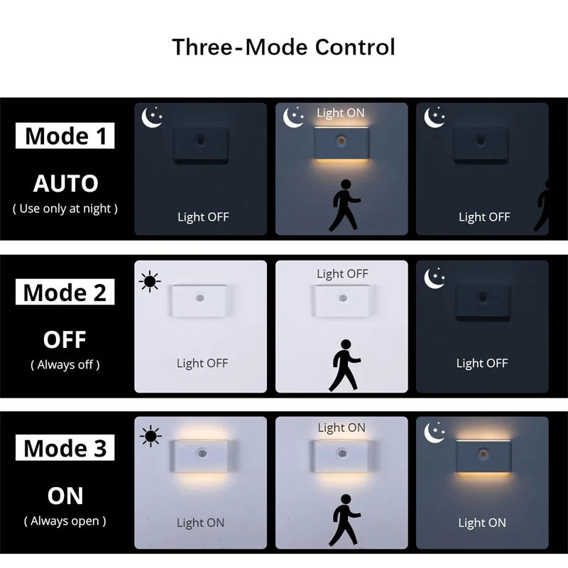 Motion Sensor Smart Led Night Light, Square Lens Eye Protection Bedside Lamp,for Wardrobe,Living Room,Bedroom,Staircase,Camping Beauty World Shop