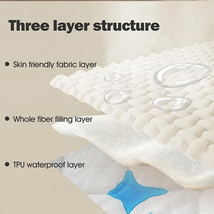 1pc Waterproof Pet Bed Cover, Bed and Sofa Protection Mat, Suitable for Dogs and Cats, Protector for Mattress or Furniture Beauty World Shop