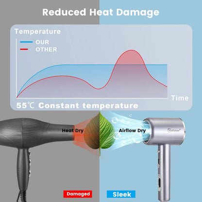 Salon 3200W Hair Dryer,Professional Ionic Hair Blow Dryer,High-speed Hair Dryer,Heat Protection Hairdryer,Hair Styling Hairdryer