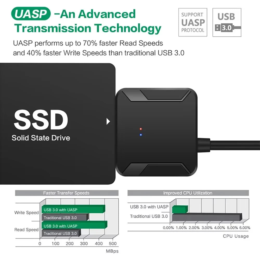 SATA to USB3.0 Adapter Cable for 3.5/2.5 Inch SSD HDD SATA III Hard Drive Disk Converter Support UASP with 12V Power Adapter Beauty World Shop