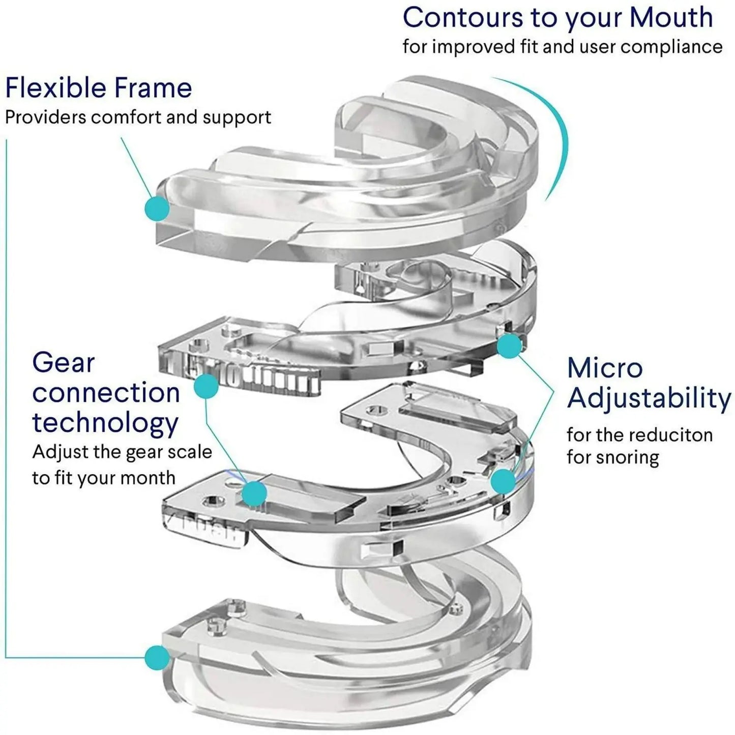 Adjustable Anti-Snoring Mouth Guard  Mouthpiece Sleeping Devices Bruxism Snoring Stopper Improve Sleep Mouthpiece Beauty Trend Shop