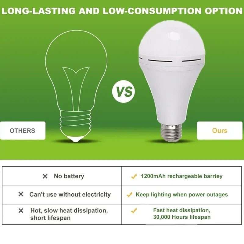 LED Rechargeable Light Bulb 7w 9w 12w 15w 85-265V Emergency Bulb Portable Hanging Camping Lamp for Tent Home Power Failure Porch Beauty World Shop
