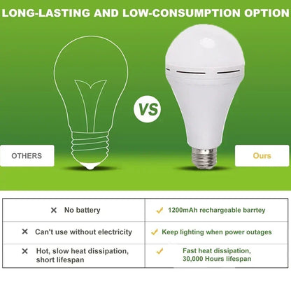 LED Rechargeable Light Bulb 7w 9w 12w 15w 85-265V Emergency Bulb Portable Hanging Camping Lamp for Tent Home Power Failure Porch Beauty World Shop