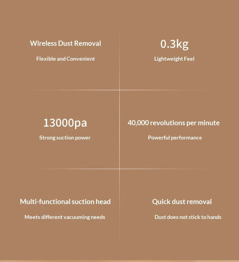 Vacuum Cleaner Mini Car Cleaning Powerful Suction Handheld Car Vacuum Cleaner Rechargeable for Car and Home Auto Vacuum Cleaner Beauty World Shop