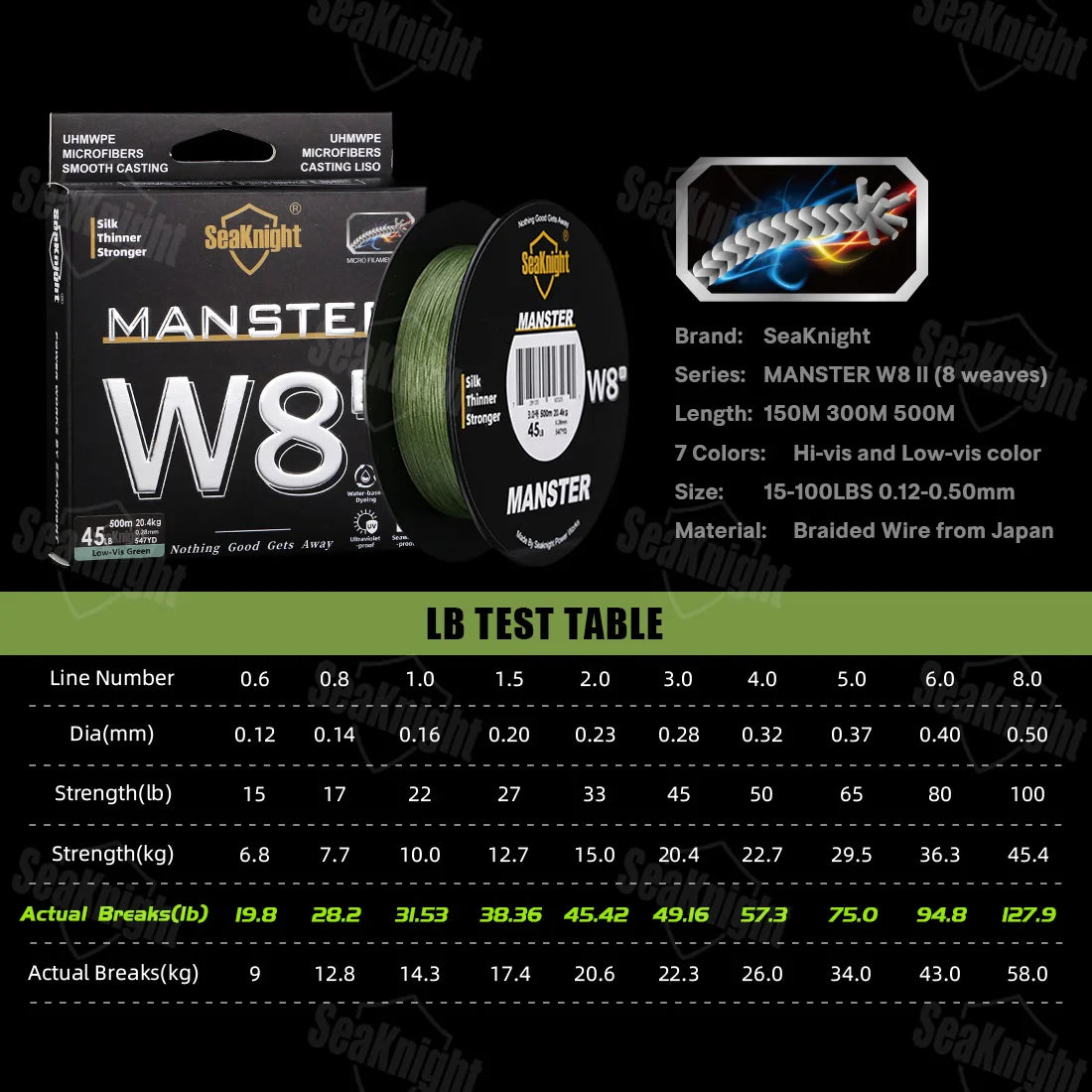 SeaKnight Brand W8 II Series 8 Strands Fishing Line Advanced Wide Angle Technology Braided PE Line Freshwater Saltwater Fishing Beauty World Shop
