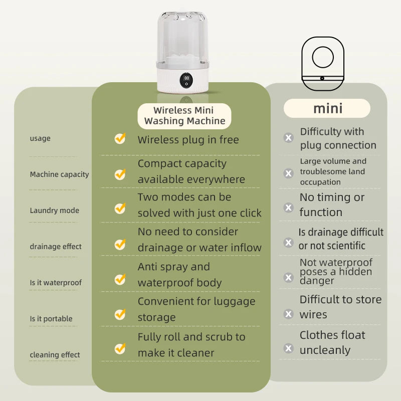 Mini Household Electric Washing Cup Underwear Socks Small Wireless Charging Washing Machine Pet clothes washing machine Beauty World Shop