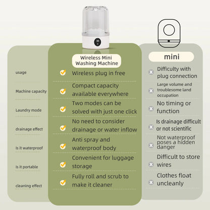 Mini Household Electric Washing Cup Underwear Socks Small Wireless Charging Washing Machine Pet clothes washing machine Beauty World Shop