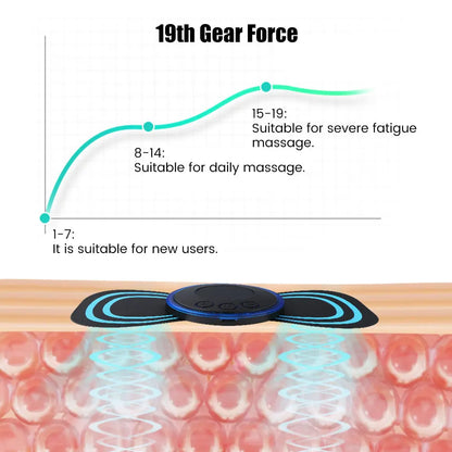 Mini Portable EMS Neck Massager Electric Neck Stretcher For  Cervical Muscle Pain Relief And Shoulder Relaxation Massage Patch Beauty World Shop