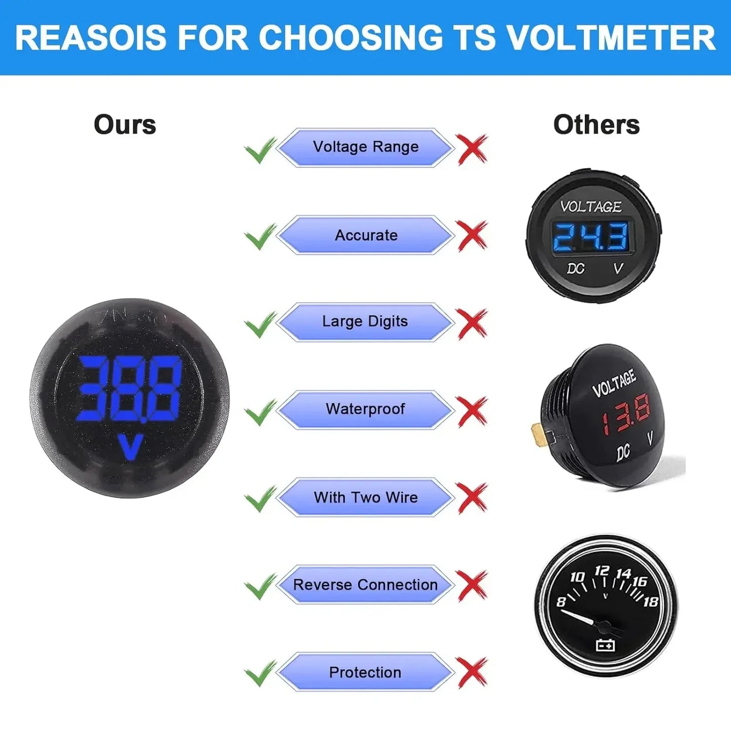 2/4pcs DC 4-100V Car Voltage Gauge LED Digital Display 12V 24V Waterproof Voltmeter Round Voltage Meter Volt Detector Tester Beauty Trend Shop