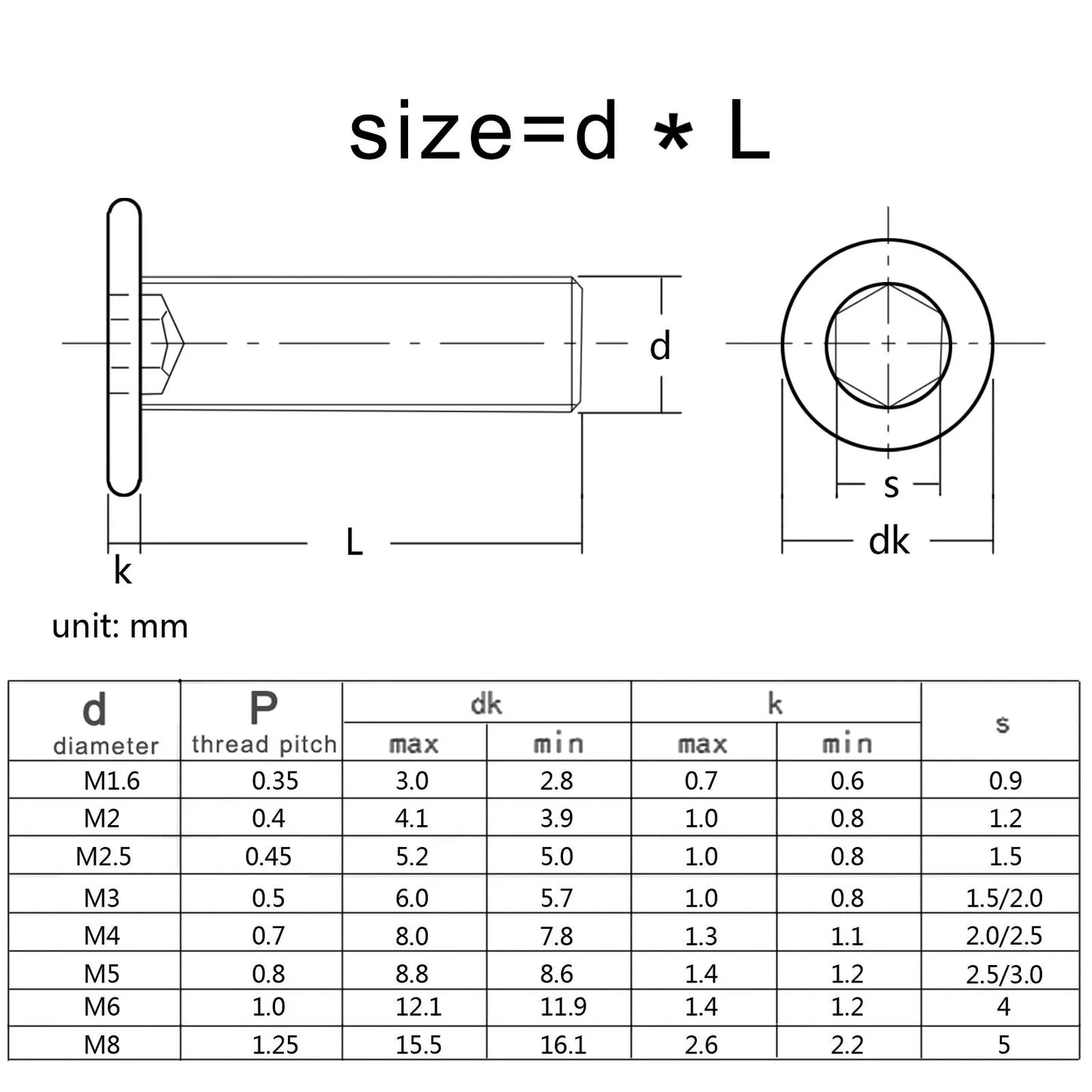 M2 M2.5 M3 M4 M5 M6 M8 Black 304 Stainless Steel Allen Hexagon Ultrathin Head Bolt Hex Socket Ultra Thin Flat Wafer Head Screw Beauty World Shop