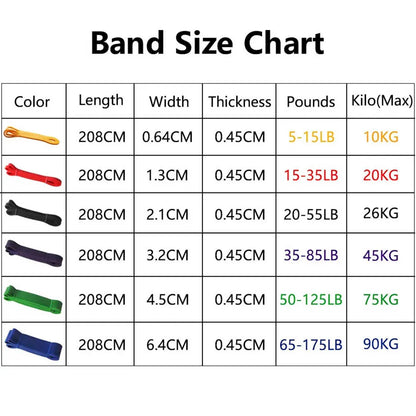 Pull Up Bands Resistance Bands for Working Out Exercise Bands Home Gym Workout Fitness Equipment Muscle Training Beauty World Shop