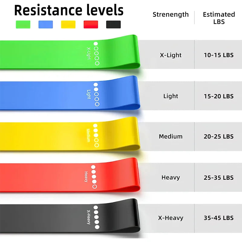 Different Resistance Bands Yoga Band Fitness Exercise Training Hip Tension Band Leg Squat Dance Elastic Loop Stretch Band Beauty World Shop