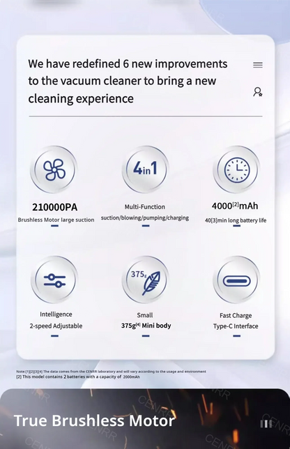 CENRR Car Vacuum Cleaner High Suction 210000PA Wireless Vacuum Cleaner Cordless Vacuum Cleaner High Pressure Cleaning Machine Beauty World Shop