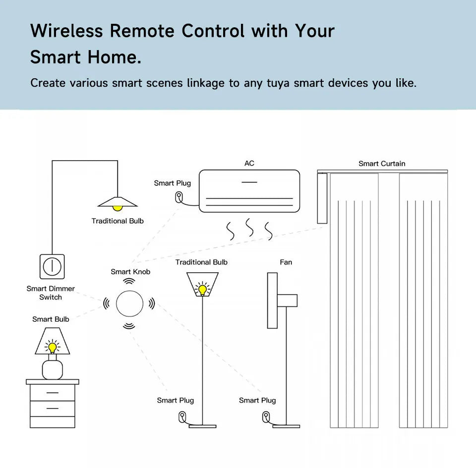 Tuya Zigbee Smart Push Button Wireless Switch Include Battery Remote Control Automation Scenario Switch Work with Zigbee Gateway Beauty World Shop