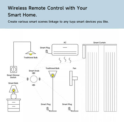 Tuya Zigbee Smart Push Button Wireless Switch Include Battery Remote Control Automation Scenario Switch Work with Zigbee Gateway Beauty World Shop