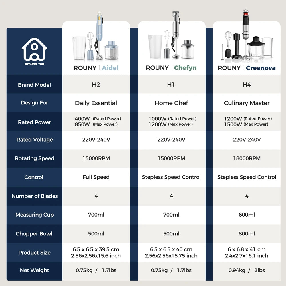 ROUNY 4-in-1 Hand Immersion Blender 1000W Powerful, Stainless Steel Stick Food Mixer,700ml Mixing Beaker,500ml Processor, Whisk Beauty World Shop