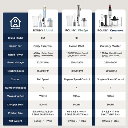 ROUNY 4-in-1 Hand Immersion Blender 1000W Powerful, Stainless Steel Stick Food Mixer,700ml Mixing Beaker,500ml Processor, Whisk Beauty World Shop