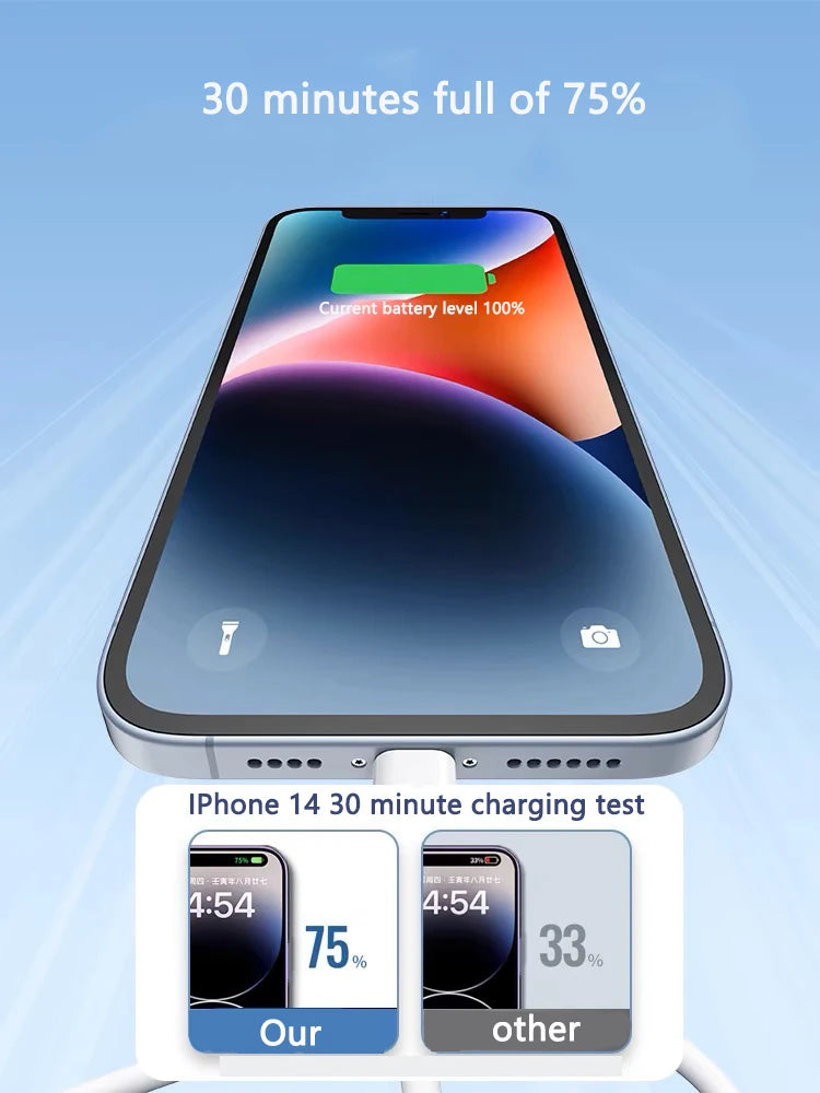 PD 35W USB Cable For iPhone 14 13 12 11 Pro Max 7 8 14 Plus XS XR Fast Charging USB C Cable Charger Date Wire Accessories Beauty World Shop