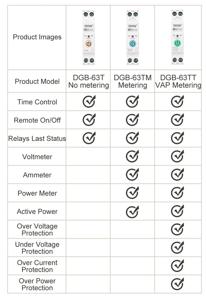 Tuya WIFI Smart Circuit Breaker 1P+N Over-Voltage/Current/Power Protector Under Voltage Protection Voice Remote Control Switch Beauty World Shop