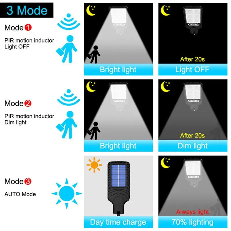 Solar Street Lights Outdoor Led Courtyard Wall Lamp Human Body Induction Garden Terrace Garage Solar Induction Lamp Beauty Fashion