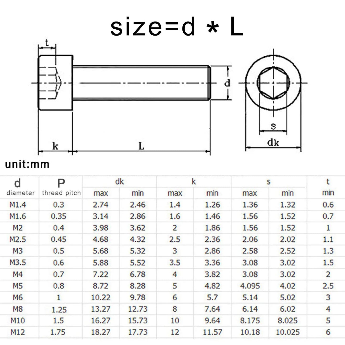 M2 M2.5 M3 M3.5 M4 M5 M6 M8 Over Ultra Long 200mm 304 A2-70 Stainless Steel DIN912 Allen Hexagon Hex Socket Head Cap Bolt Screw Beauty World Shop