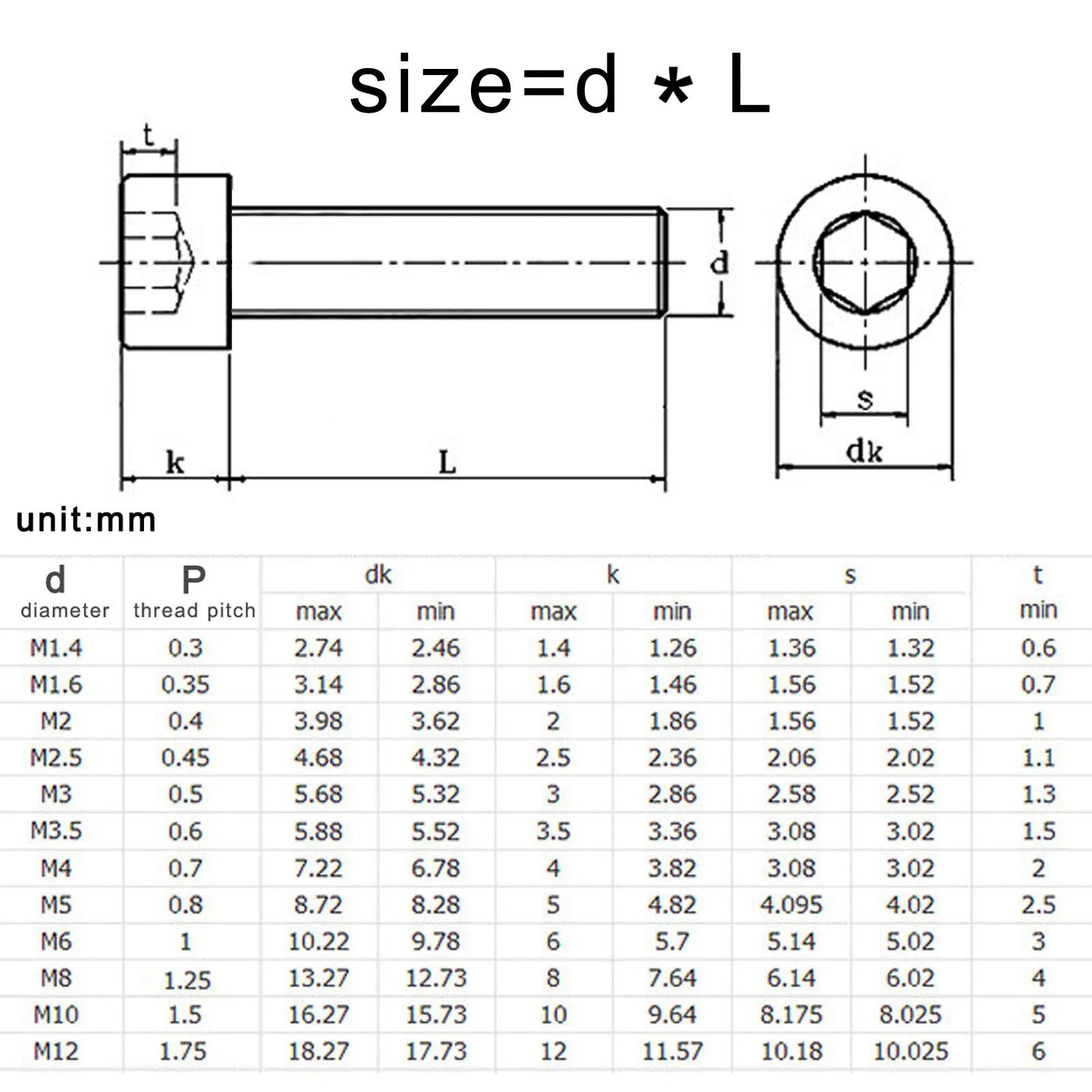 M2 M2.5 M3 M3.5 M4 M5 M6 M8 Over Ultra Long 200mm 304 A2-70 Stainless Steel DIN912 Allen Hexagon Hex Socket Head Cap Bolt Screw Beauty World Shop