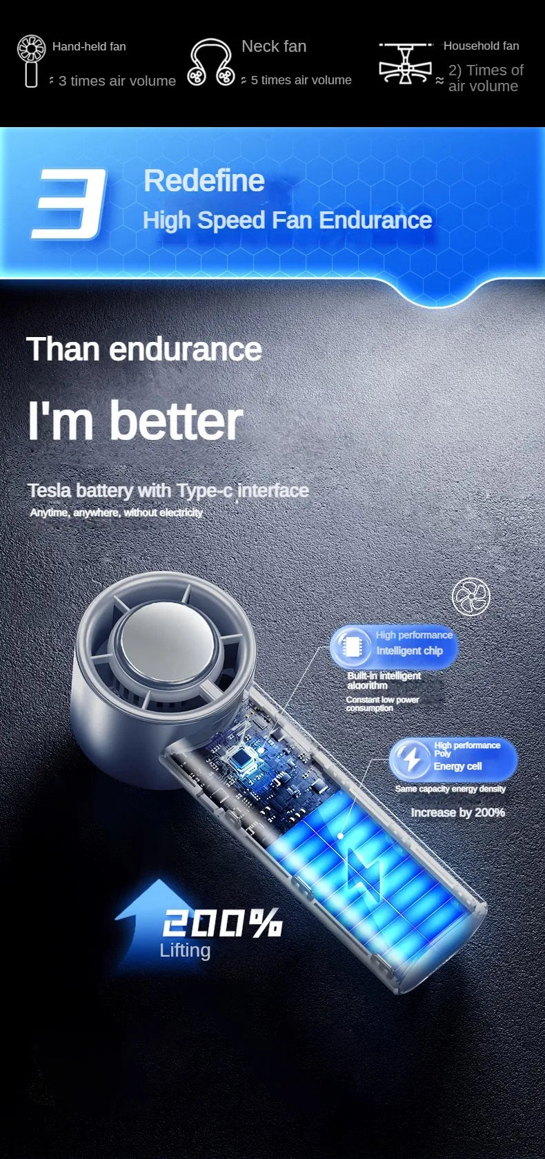Handheld Portable Fan 199-Speed Desktop Fan USB Rechargeable Cooling Refrigeration Fan LED Display For Home Office Travel ﻿ Beauty World Shop
